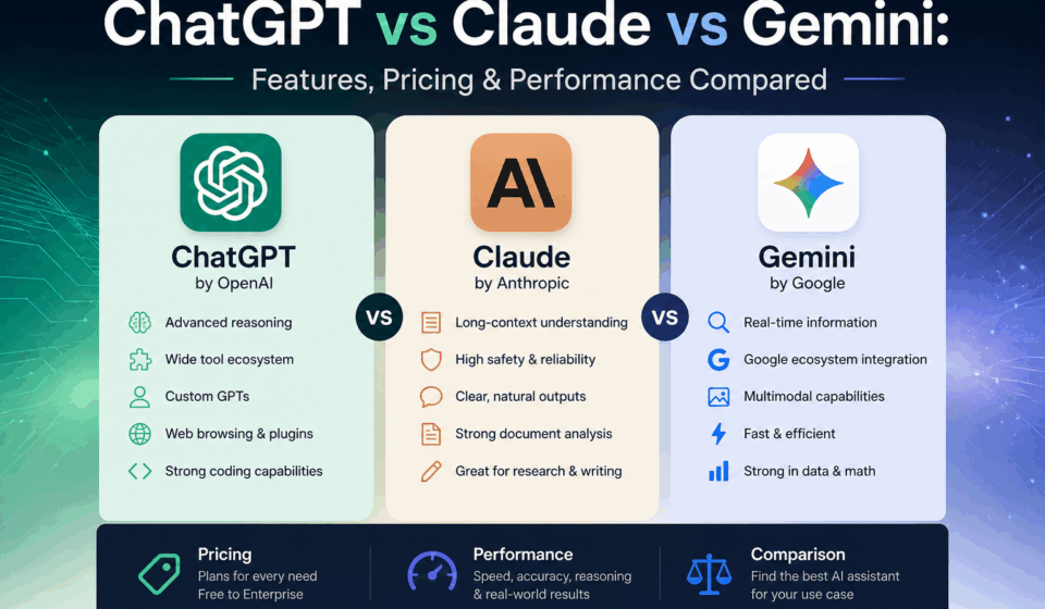 ChatGPT vs Claude vs Gemini comparison infographic showing features, pricing, and performance