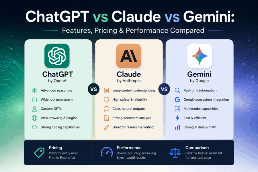 ChatGPT vs Claude vs Gemini comparison infographic showing features, pricing, and performance