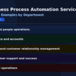 Business Process Automation Services: 15 Real Examples by Department (2026 Guide) BPA services