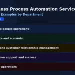 Business Process Automation Services: 15 Real Examples by Department (2026 Guide) BPA services
