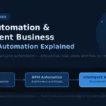 BPM automation