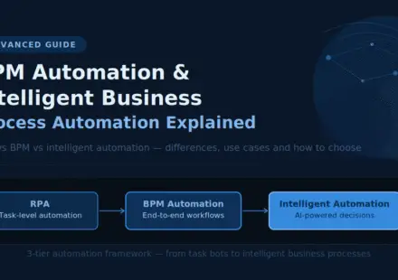 BPM automation