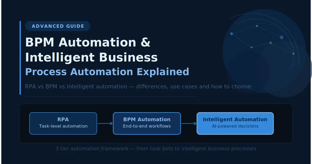 BPM automation