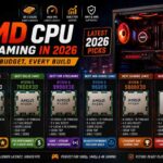 Best AMD CPU for Gaming in 2026: Every Budget, Every Build Best AMD CPU for gaming in 2026 showing Ryzen 7 9800X3D, 7600X3D, 9900X3D, 9600X, 5800X3D and 5600 for every budget and build