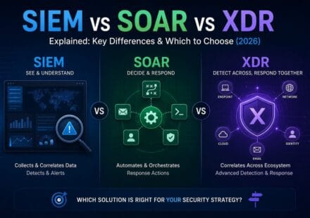 SIEM SOAR XDR