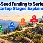 Pre-seed funding to Series E: a mountain trail with signposts for Pre-Seed, Seed, Series A, Series B, Series C, Series D, and Series E, climbing toward a city skyline.